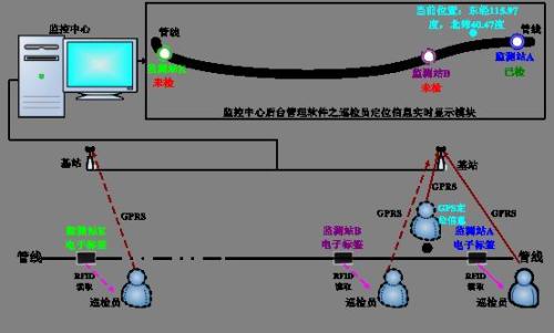 大连普兰店区巡更系统八号