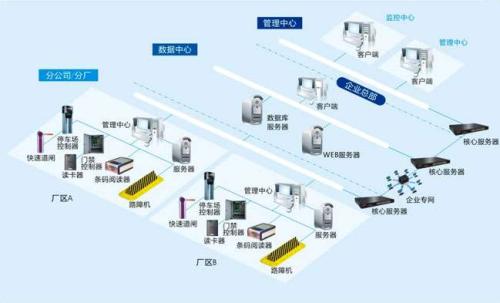 大连普兰店区食堂收费管理系统七号