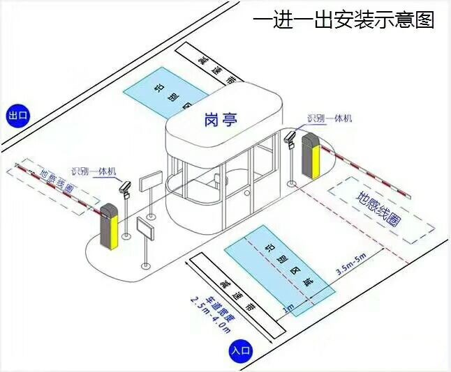 大连普兰店区标准车牌识别系统安装图