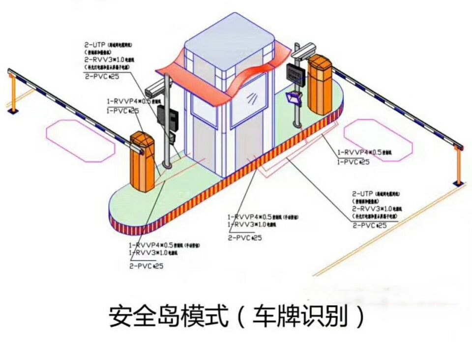 大连普兰店区双通道带岗亭车牌识别