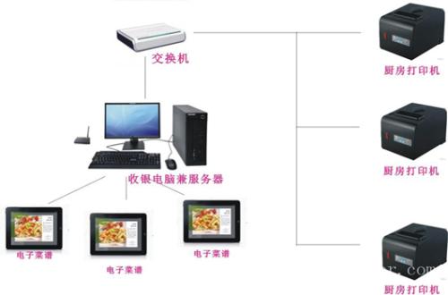 大连普兰店区收银系统六号