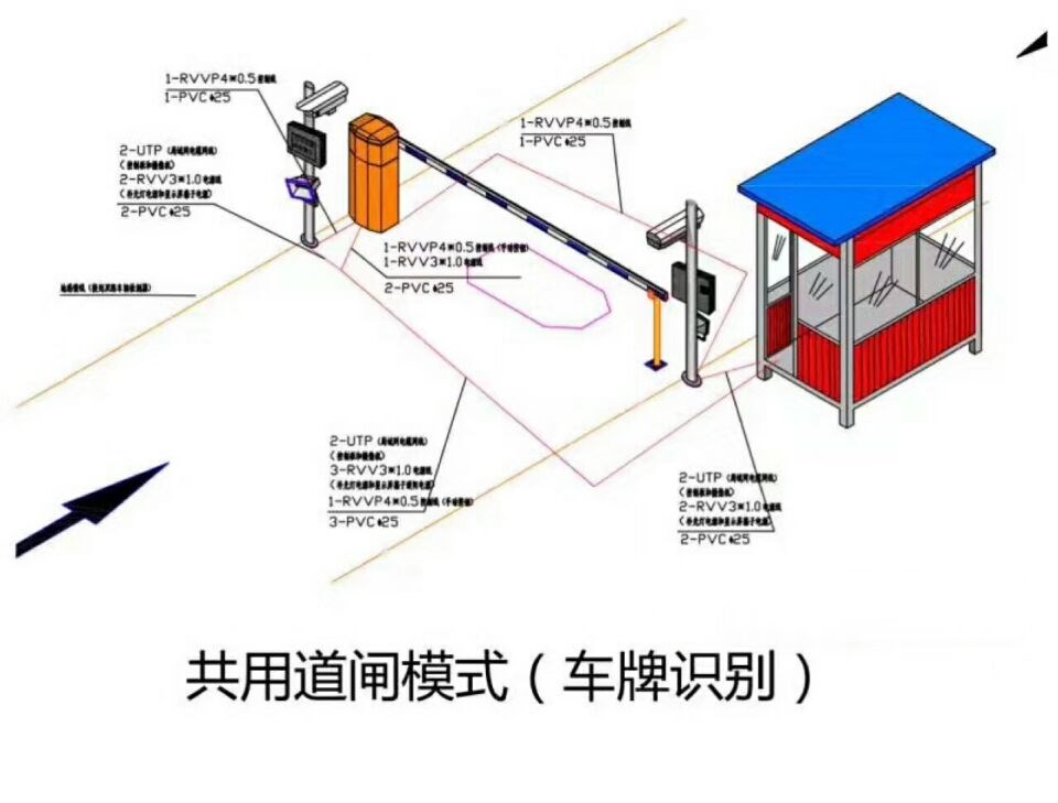 大连普兰店区单通道车牌识别系统施工